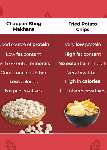 Chappan Bhog Gold Makhana