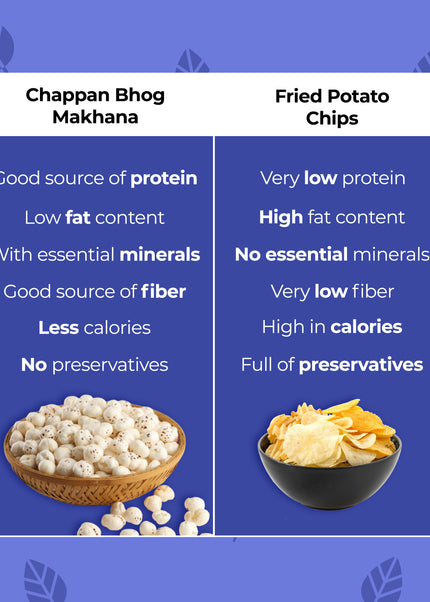 Chappan Bhog Platinum Makhana