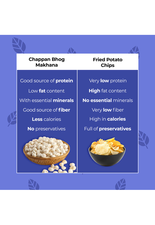 Chappan Bhog Platinum Makhana