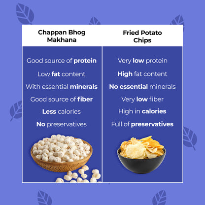 Chappan Bhog Platinum Makhana