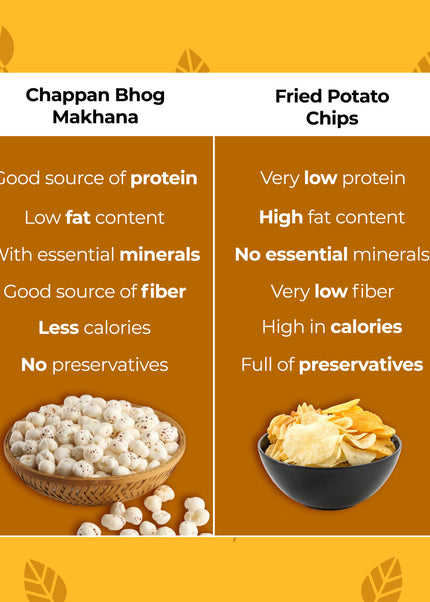 Chappan Bhog Silver Makhana