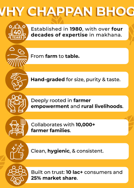 Chappan Bhog Silver Makhana