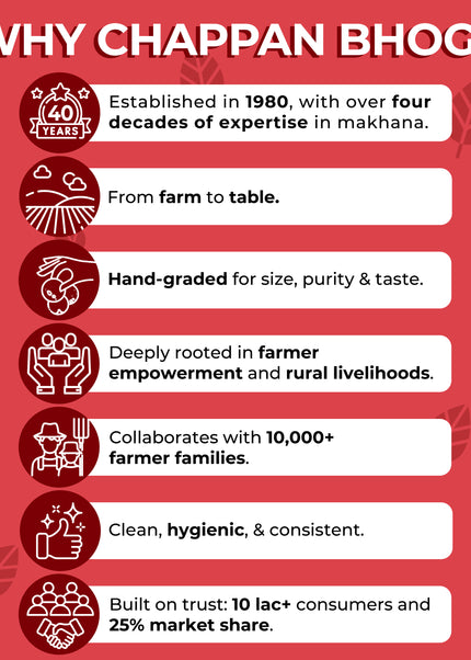 Chappan Bhog Gold Makhana